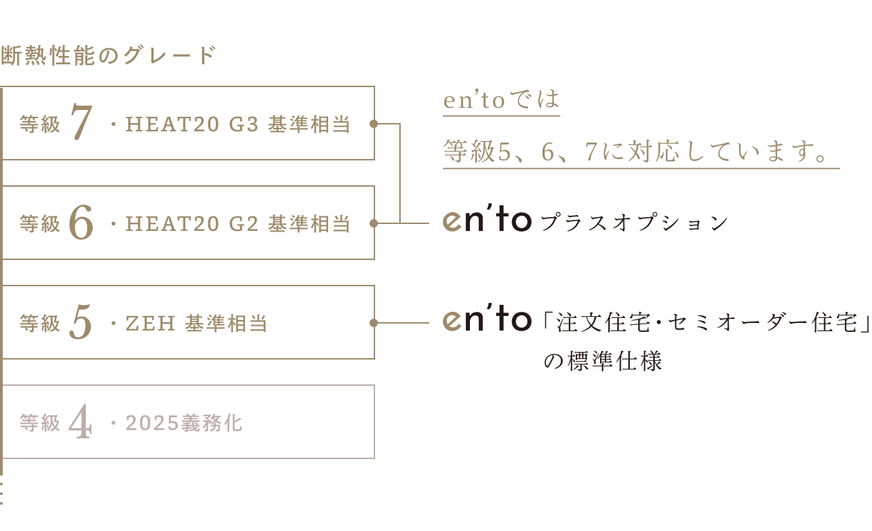 断熱性能のグレード