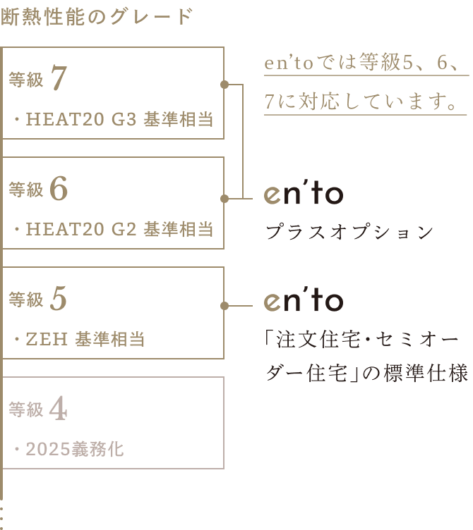 断熱性能のグレード